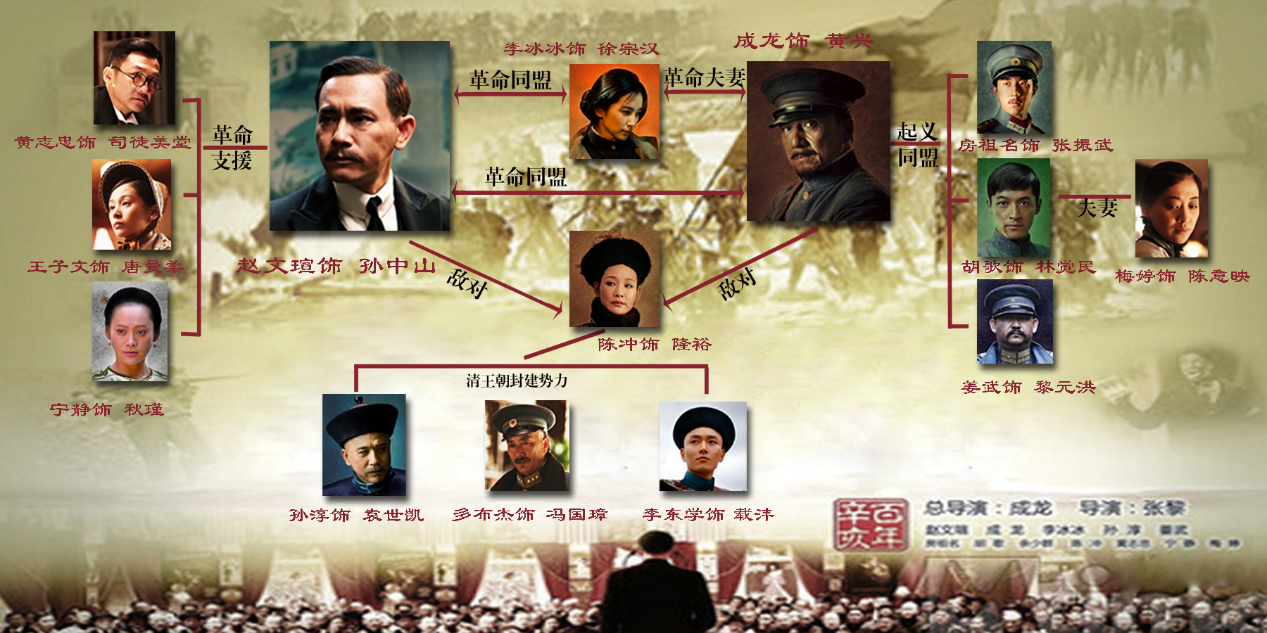 近日,片方发布了一款人物关系图,以与清朝势力的格局